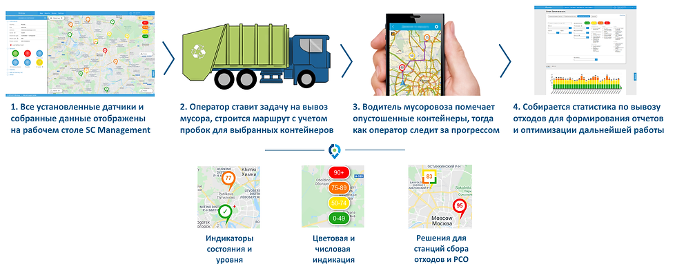 Датчики заполнения мусорных баков Датчики заполнения мусорных баков